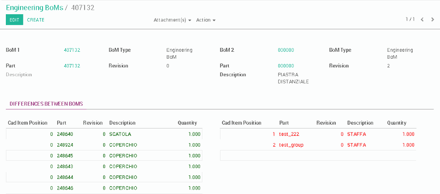 Odoo CMS - a big picture